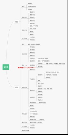 前后端分离的考试管理系统 基于SpringBoot、SpringCloud与Vue的天津软件开发实践