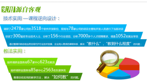 天津软件开发短期培训 高效赋能，快速入行