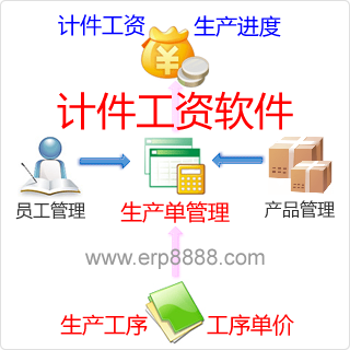 天津计件工资软件 专业快速，功能可定制开发助力企业高效管理