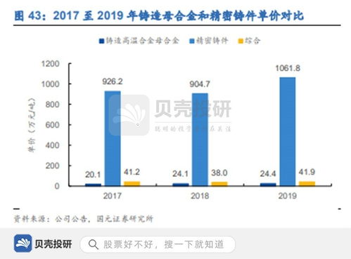 斥资4.4亿扩产，双业务同步发展，图南股份厚积薄发布局天津软件开发